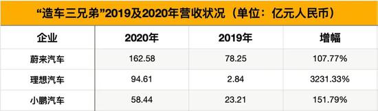 制表：每經記者孫磊