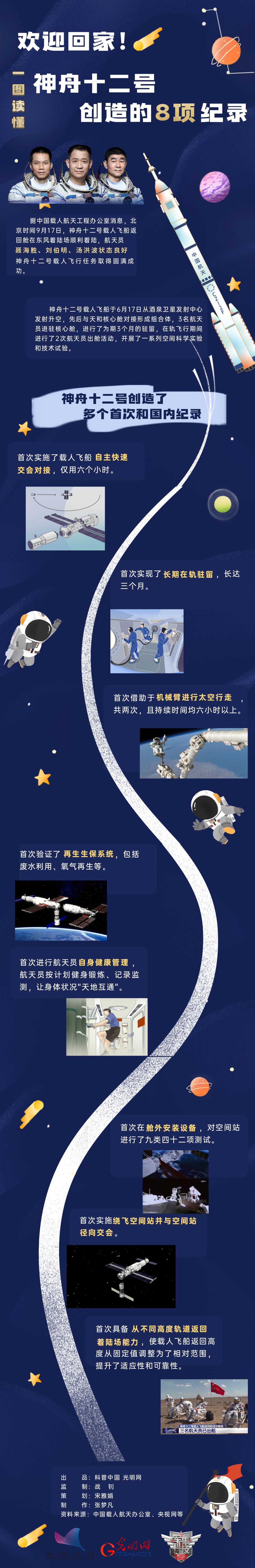 歡迎回家！一圖讀懂神舟十二號創造的8項紀錄